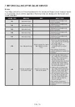 Preview for 72 page of SUNFEEL FGF2003F User Manual