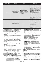 Preview for 73 page of SUNFEEL FGF2003F User Manual