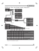 Preview for 33 page of Sunfire TGR-401 User Manual