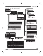 Preview for 35 page of Sunfire TGR-401 User Manual