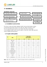 Preview for 4 page of SUNFLOWER SFD-SS Series Installation Manual