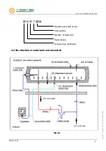 Preview for 6 page of SUNFLOWER SFH S1 Series Assembly Manual