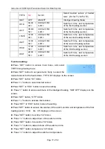 Preview for 18 page of SUNFLOWER SR81Q Operation Instruction Manual