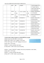 Preview for 22 page of SUNFLOWER SR81Q Operation Instruction Manual