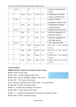 Preview for 30 page of SUNFLOWER SR81Q Operation Instruction Manual