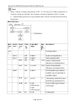 Preview for 37 page of SUNFLOWER SR81Q Operation Instruction Manual