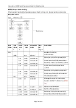 Preview for 40 page of SUNFLOWER SR81Q Operation Instruction Manual