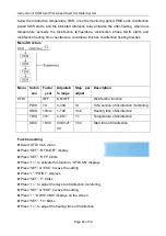 Preview for 45 page of SUNFLOWER SR81Q Operation Instruction Manual