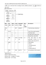 Preview for 49 page of SUNFLOWER SR81Q Operation Instruction Manual