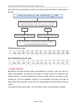 Preview for 58 page of SUNFLOWER SR81Q Operation Instruction Manual