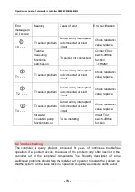 Preview for 39 page of SUNFLOWER SR868C8 Installation And Operating Manual