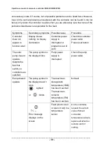 Preview for 40 page of SUNFLOWER SR868C8 Installation And Operating Manual