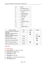 Предварительный просмотр 6 страницы SUNFLOWER SR91 Operating Instructions Manual