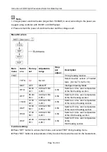 Предварительный просмотр 17 страницы SUNFLOWER SR91 Operating Instructions Manual