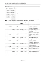 Предварительный просмотр 28 страницы SUNFLOWER SR91 Operating Instructions Manual