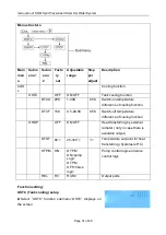 Предварительный просмотр 32 страницы SUNFLOWER SR91 Operating Instructions Manual