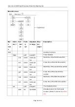 Предварительный просмотр 35 страницы SUNFLOWER SR91 Operating Instructions Manual