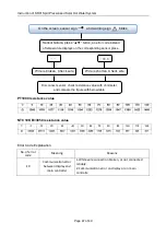 Предварительный просмотр 48 страницы SUNFLOWER SR91 Operating Instructions Manual