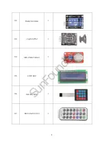 Предварительный просмотр 9 страницы SunFounder Sensor Kit V1.0 Manual