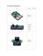 Preview for 7 page of SunFounder Smart Video Car Kit Manual