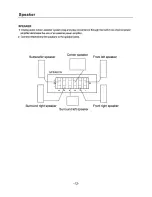 Preview for 13 page of Sungale HTS-2006 User Manual