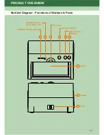 Preview for 5 page of Sungale NetChef PF810 User Manual