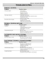 Preview for 14 page of SunGlo A242 Installation, Operation And Maintanance Manual