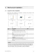 Preview for 9 page of Sungrow COM100 User Manual