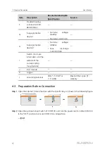 Preview for 16 page of Sungrow COM100 User Manual