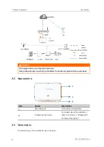 Предварительный просмотр 10 страницы Sungrow COM100D User Manual