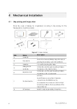 Предварительный просмотр 12 страницы Sungrow COM100D User Manual