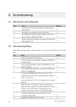 Предварительный просмотр 28 страницы Sungrow COM100D User Manual