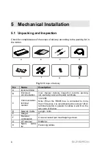 Preview for 14 page of Sungrow EMS200 User Manual