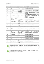 Preview for 19 page of Sungrow EMS200 User Manual