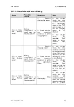 Preview for 43 page of Sungrow EMS200 User Manual