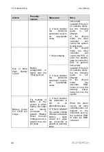 Preview for 44 page of Sungrow EMS200 User Manual