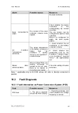 Preview for 47 page of Sungrow EMS200 User Manual