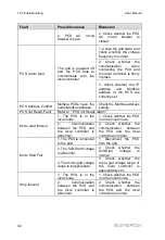 Preview for 48 page of Sungrow EMS200 User Manual