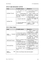 Preview for 49 page of Sungrow EMS200 User Manual