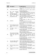 Предварительный просмотр 24 страницы Sungrow eShow User Manual