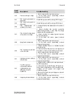 Предварительный просмотр 25 страницы Sungrow eShow User Manual