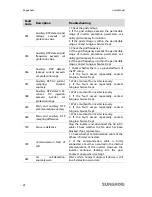 Предварительный просмотр 26 страницы Sungrow eShow User Manual