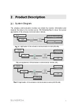 Preview for 11 page of Sungrow EyeM4 User Manual