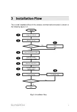 Preview for 13 page of Sungrow EyeM4 User Manual