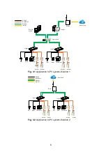 Preview for 12 page of Sungrow Logger 3000 User Manual