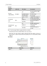 Предварительный просмотр 18 страницы Sungrow Logger1000 User Manual