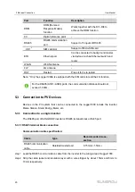 Preview for 30 page of Sungrow Logger1000 User Manual