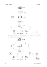 Preview for 12 page of Sungrow Logger1000A User Manual