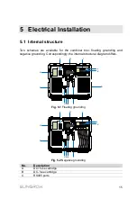 Preview for 19 page of Sungrow PVS-12MH-DB User Manual