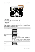 Preview for 32 page of Sungrow PVS-12MH-DB User Manual